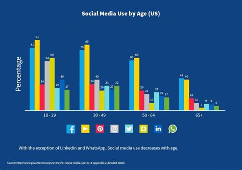 Customer Demographics – Age Demographics for Advertising – Marketing ...