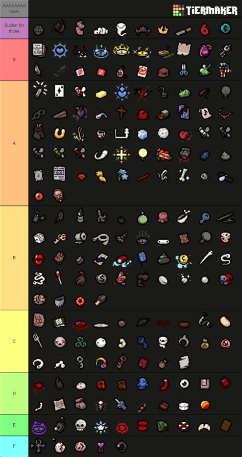 The Binding of Isaac Repentance: Trinket Tier-List Tier List (Community ...