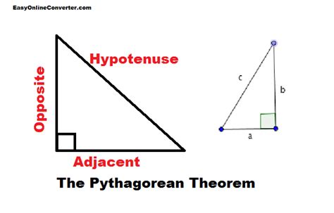 Pythagoras Theorem Calculator