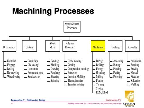 PPT - Bruce Mayer, PE Licensed Electrical & Mechanical Engineer BMayer ...