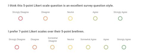 What Is the Likert Scale, and How Do I Use It? - LiveSurvey