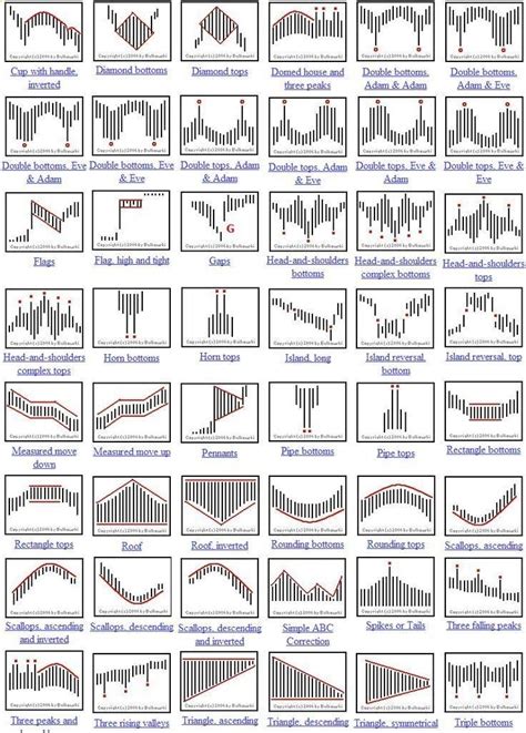 candlestick patterns cheat sheet - Поиск в Google | Candlestick ...