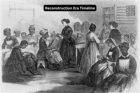 Reconstruction Era Timeline - Have Fun With History