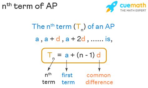 nth term of AP - Formula | nth Term of Arithmetic Progression