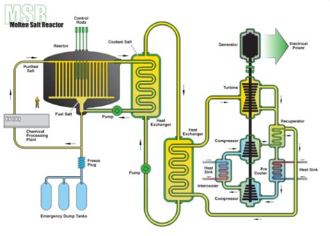 Breeder Reactor: A Comprehensive Overview