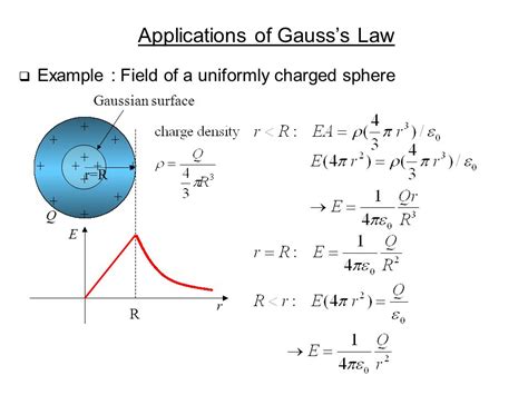 Gauss's Law