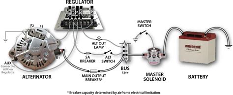 Everything you need to Know about Aircraft Electrical in 1,000 words