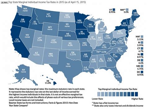 How State Taxes Are Paid Matters | Stevens and Sweet Financial