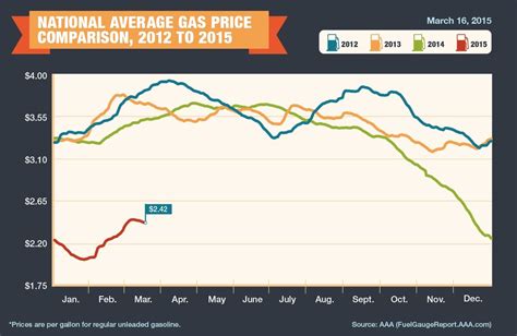 Gas price comparison | TheDetroitBureau.com