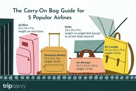 The Rules for Carry-On Luggage Carry On Bag Size, Airline Carry On Size ...