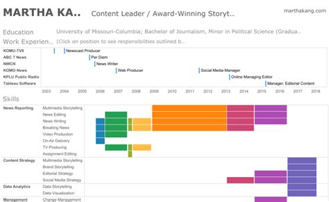 [DOWNLOAD] 40 Interactive Tableau Resume Templates - #TechGeek