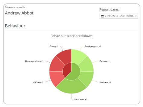 Class Charts For Parents | Tarleton Academy