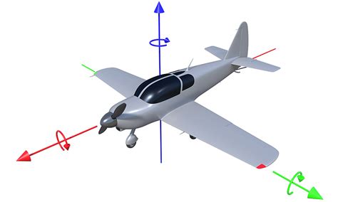 Axis of Aircraft - The 3 Pivot Points of All Aircraft - Pilot Institute