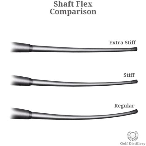 Shaft - Golf Club Part - Illustrated Definition & Guide | Golf Distillery