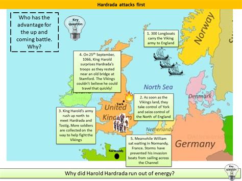 Battle of Stamford Bridge, 1066 | Teaching Resources