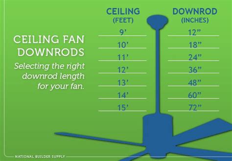 How long does your ceiling fan downrod need to be? Use this handy guide to ensure you select the ...