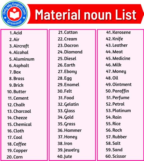 List of Material noun | Nouns, Good vocabulary words, Common nouns