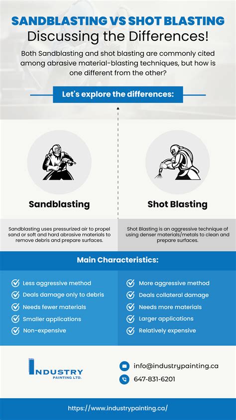 Sandblasting vs Shot Blasting: Discussing the Differences - Industry Painting