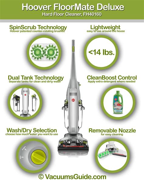 I Recommend WPX Hosting | Hoover floormate, Floor cleaner, Hard floor