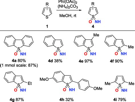 Comparison of aromaticity in known aromatic 1, antiaromatic compounds ...