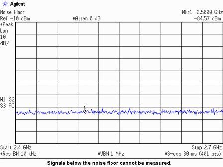 File:Spectrum analyzer, display, noise floor.jpg - HandWiki