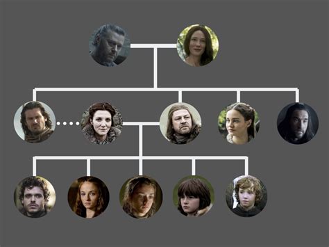 Game Of Thrones Stark Family Tree