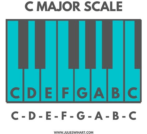 F Major Scale Piano