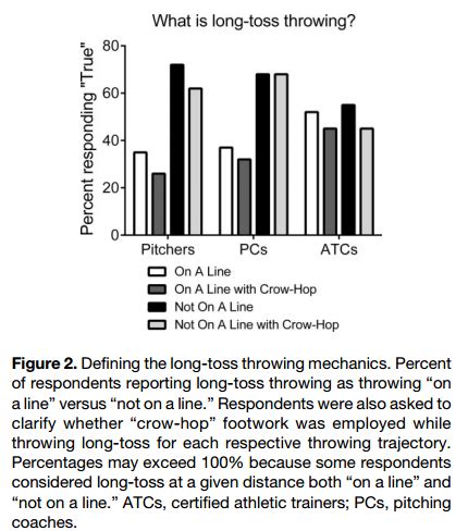 Defining Long-Toss - Driveline Baseball