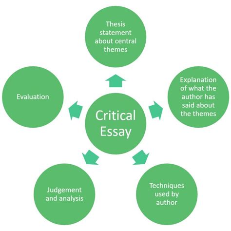 How to Write A Critical Essay