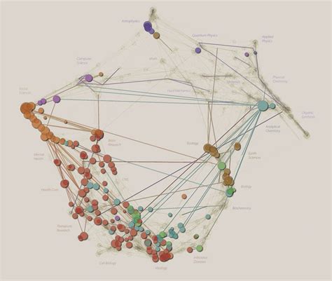 Gallery: Gorgeous networks that help us understand the world | Data visualization design, Data ...