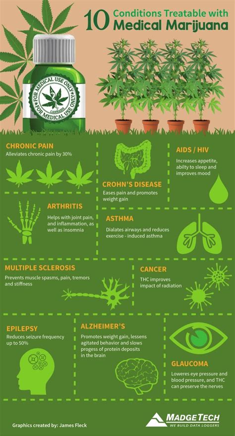 Benefits of Medical Marijuana Infographic