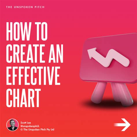 How to Create an Effective Chart - The Unspoken Pitch