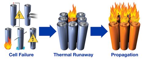 How to avoid lithium battery fire this summer?