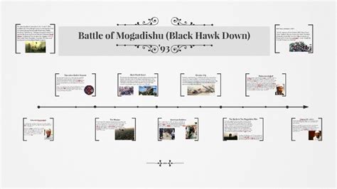 Battle of Mogadishu (Black Hawk Down) by Neil Truglio on Prezi