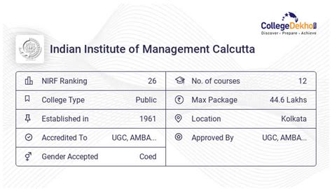 IIM Calcutta Admission Procedure 2023-24, Selection Criteria & Eligibility