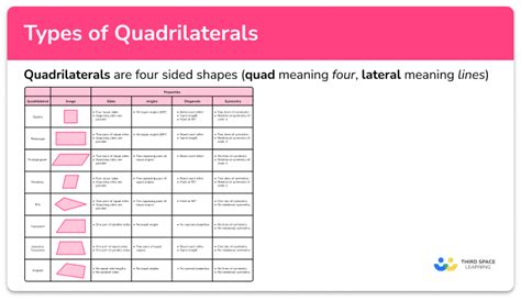 Types Of Quadrilaterals