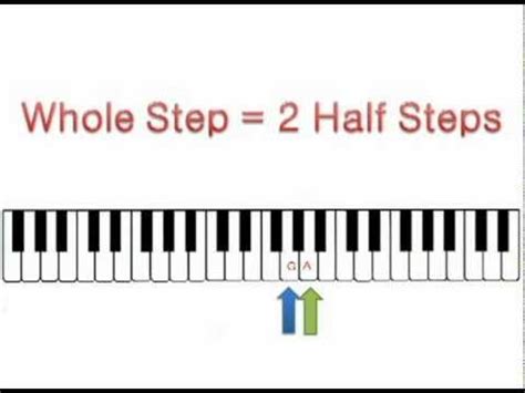 Half Steps and Whole Steps - YouTube