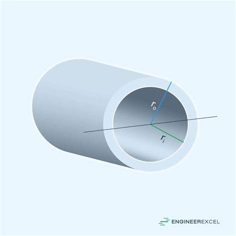 Moment of Inertia of Tubes - EngineerExcel