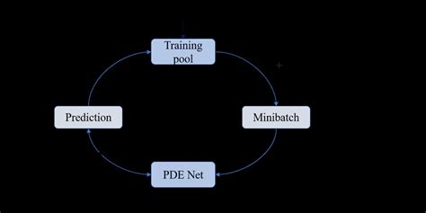 Training cycle similar to [39]. | Download Scientific Diagram