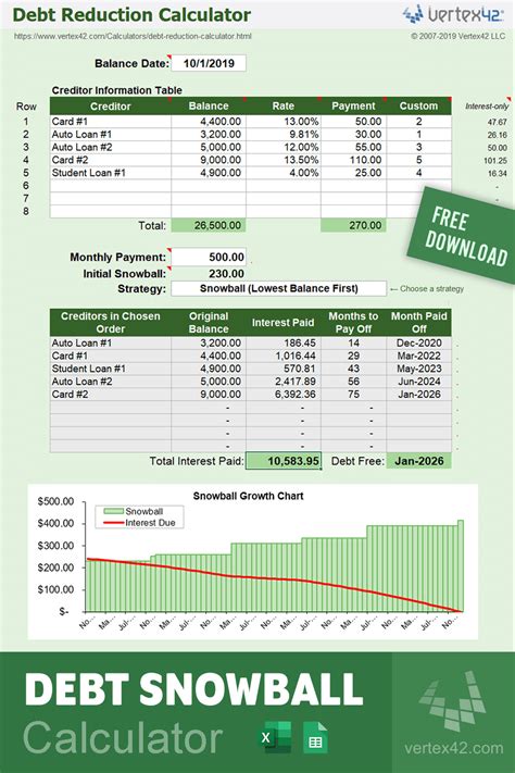 Debt Snowball Calculator | Debt reduction, Debt snowball calculator, Debt