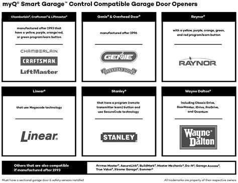 Review: MyQ Chamberlain Smart Garage Control (myQ-G0401-ES) - YuenX