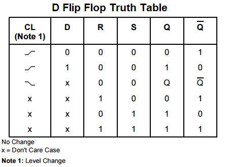 D Type Flip Flop Truth Table | Hot Sex Picture