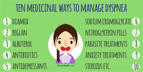 Shortness of Breath Treatment: Ten Medicinal Ways to Manage Dyspnea ...