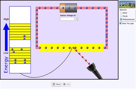 Conductivity - Energy Levels | Photoconductors - PhET Interactive Simulations