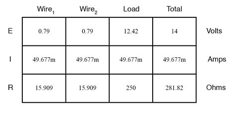 Temperature Coefficient of Resistance | Physics Of Conductors And Insulators | Electronics Textbook