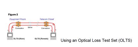 Best Practices for Field Testing Fiber Optic Cables – Fosco Connect