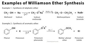 Williamson Ether Synthesis: Definition, Examples, and Mechanism