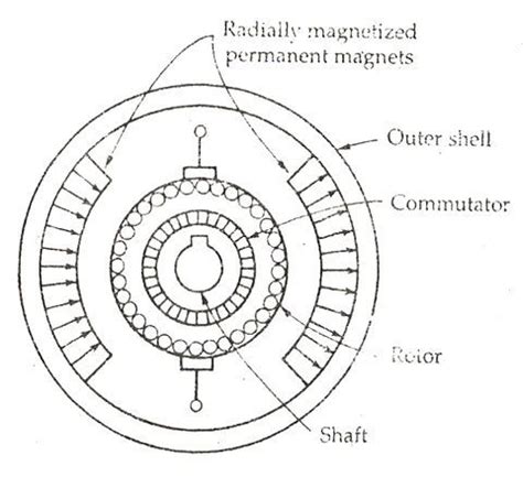 Motor Schematic