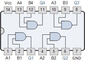 Electrical and Electronics Engineering: 7408 Logic AND Gate