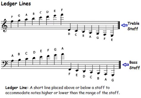 ledger-lines-treble-bass-clef - Cunningham Piano Company